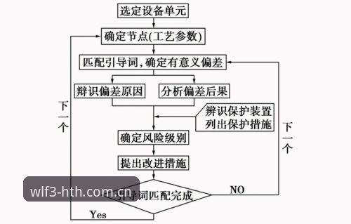 掌握触点新界面中国首页的5个关键操作法