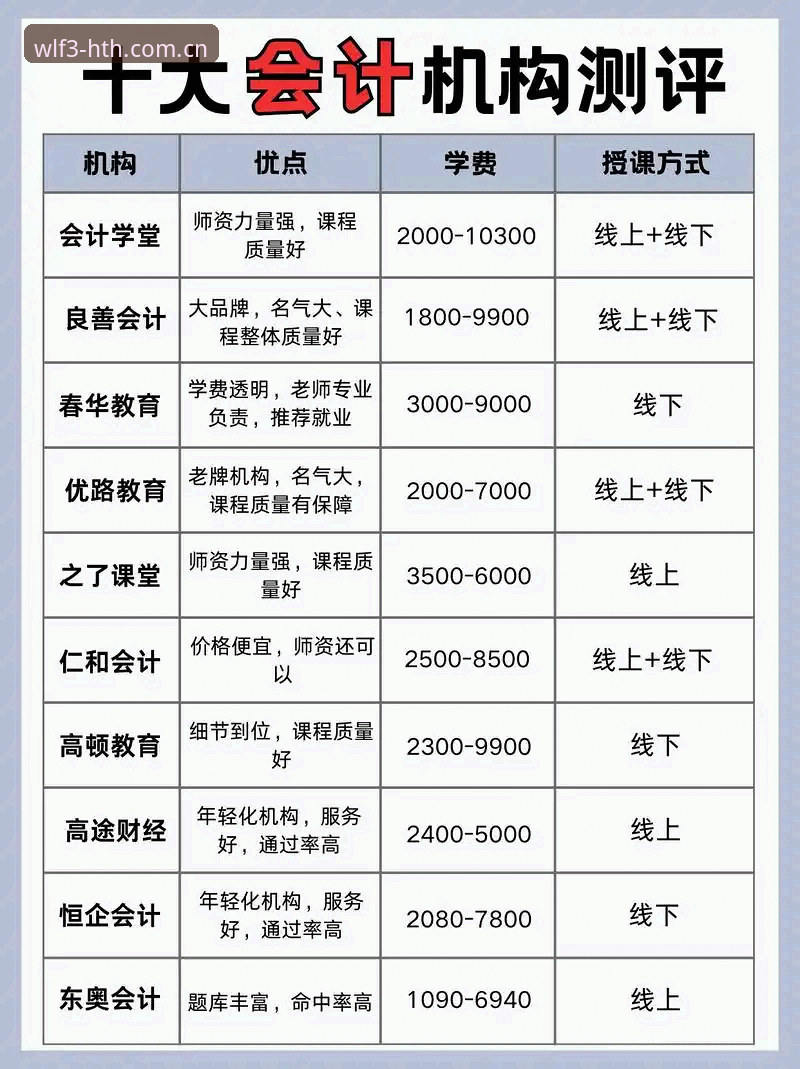 触點新界面WLF3下载官方下载完整避坑指南——从安装到数据解读